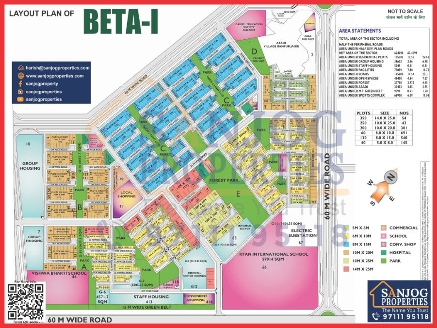 beta1